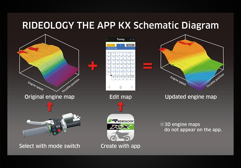 Smartphone Connectivity 